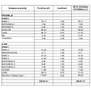 original_1780910149_povrsine-s1.png