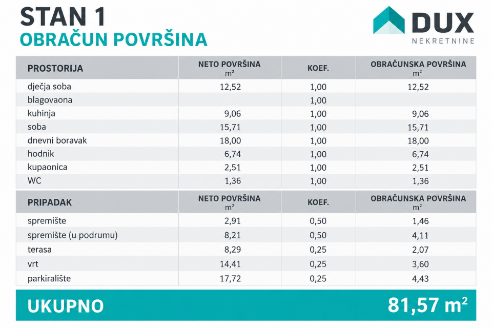 original_1792394911_stan-1-obracun-povrsina-table.png