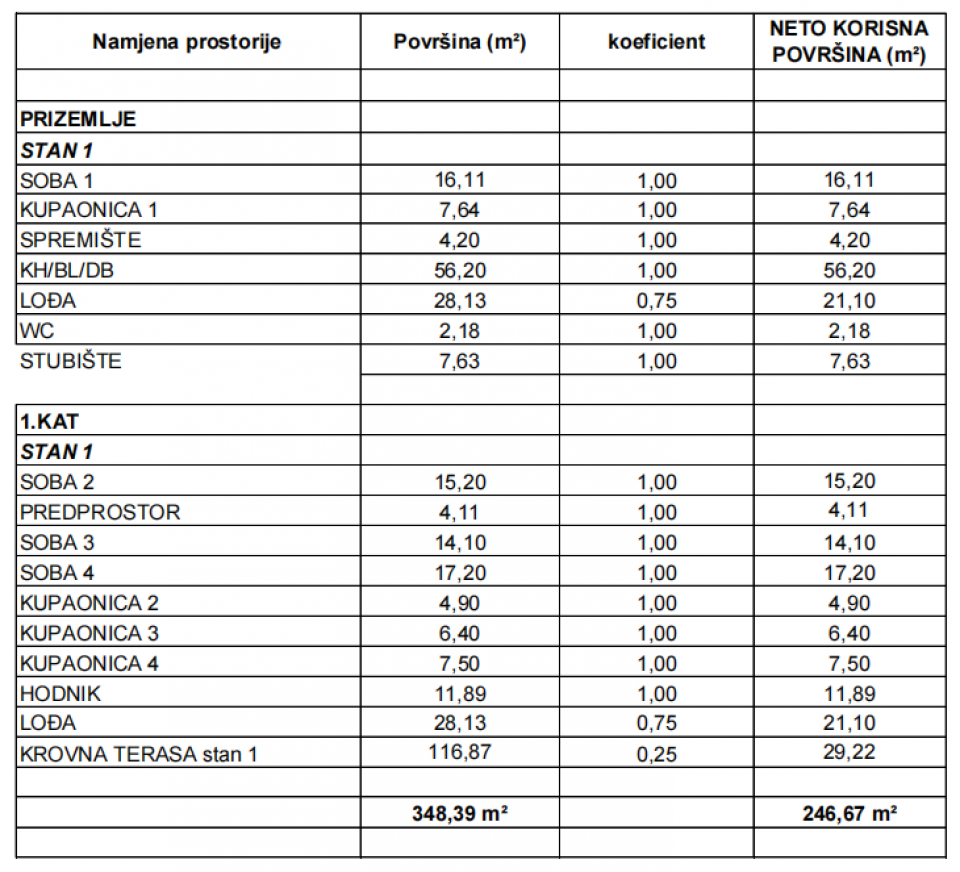 original_1780910149_povrsine-s1.png