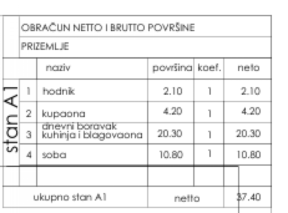 original_1770374237_povrsinestinjan.png