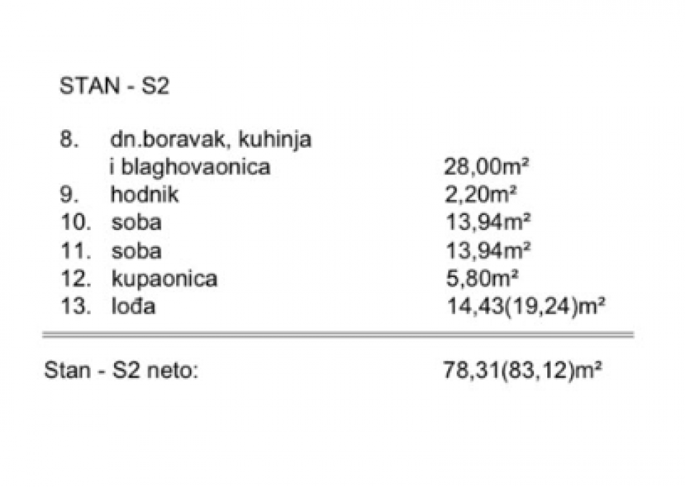 original_1783433081_s2-povrsine.png